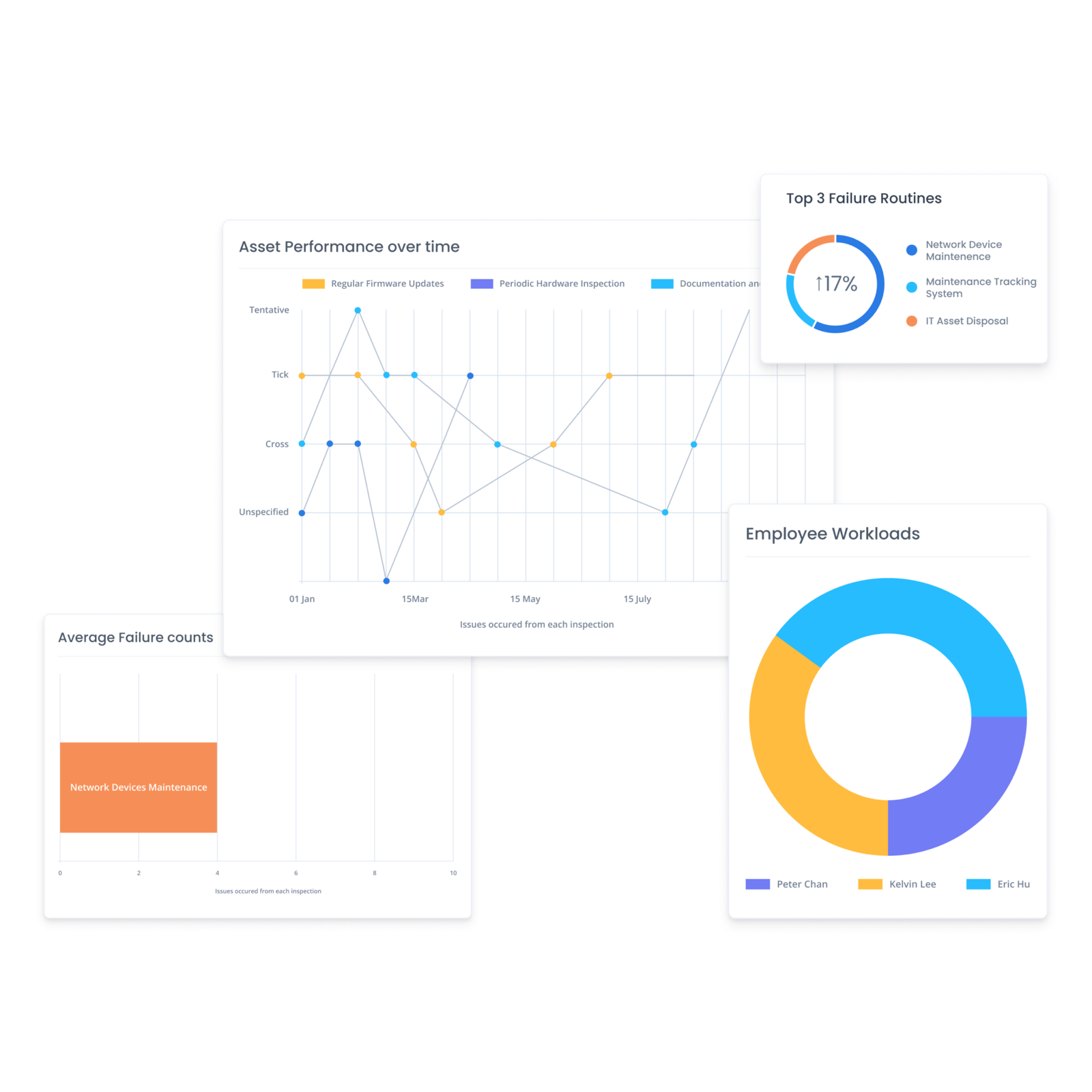Inspekly analytics and report interface.